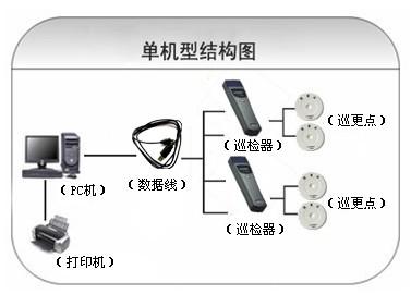 安远县巡更系统六号